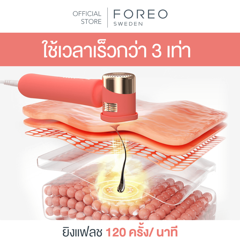 เครื่องกำจัดขน IPL FOREO PEACH2 Peach color